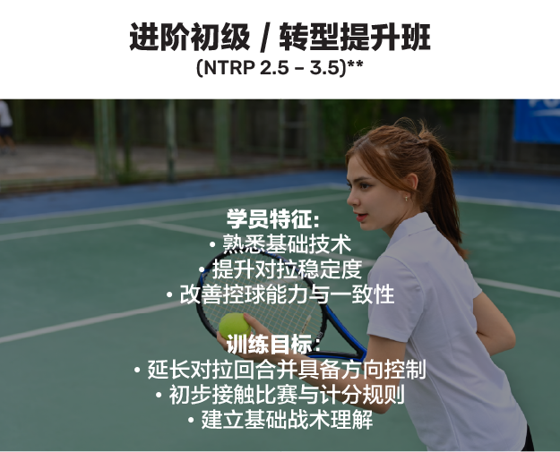 进阶初级 / 转型提升班（NTRP 2.5 – 3.5）。学员特征：熟悉基础技术、提升对拉稳定度、改善控球能力与一致性。训练目标：延长对拉回合并具备方向控制、初步接触比赛与计分规则、建立基础战术理解。
